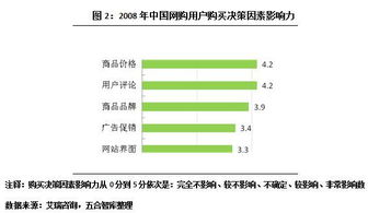 網絡購物時代，商業地產如何借力網頁設計破局新生？