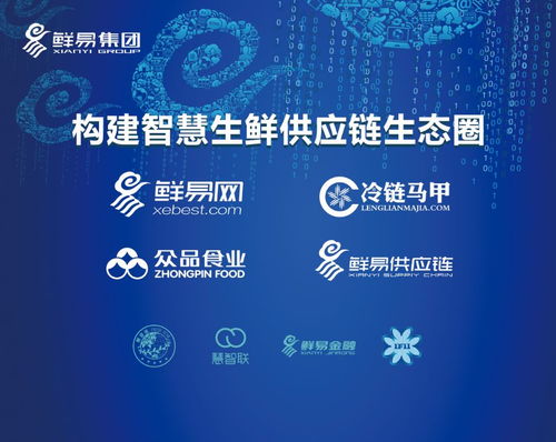 鮮易集團 平面設計賦能，鏈接農產品產銷兩端，助力產業升級發展